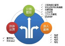 珠海公園智能化解決方案