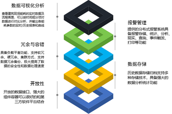 潮州能源管理系統(tǒng)